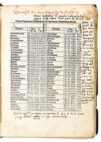 Stöffler [Stoeffler], Johannes (1452-1531) & Jacob Pflaum. Almanach Nova Plurimis Annis Venturis Inservientia.
